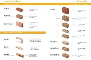 cliccare per visualizzare il catalogo Laterizi Unieco 