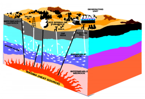 Geothermal_energy_methods