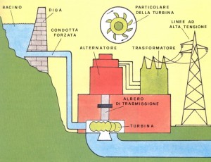 centrale_idroelettrica
